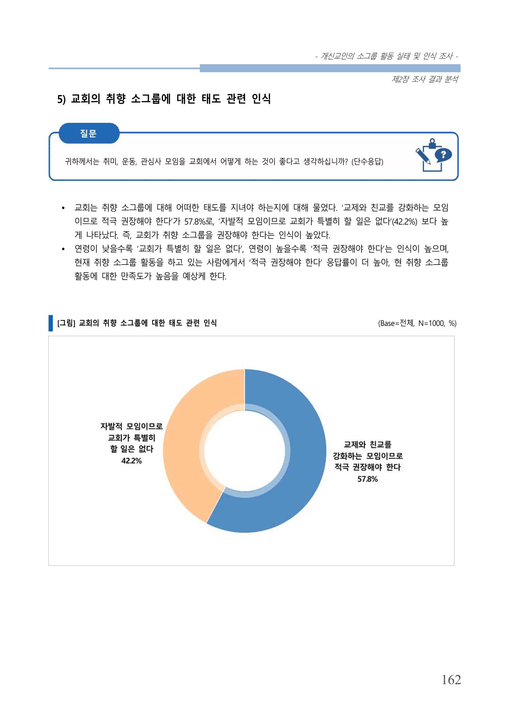 교회트랜드2024(7) 166페이지