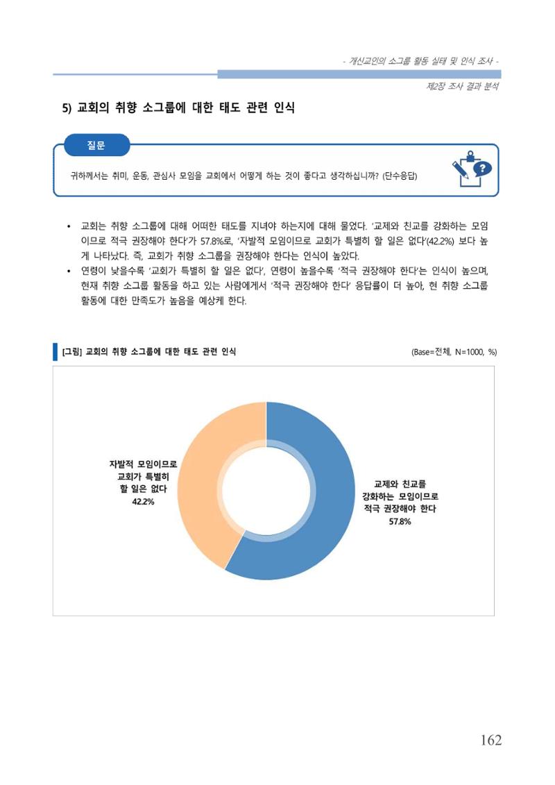 교회트랜드2024(7) 166페이지