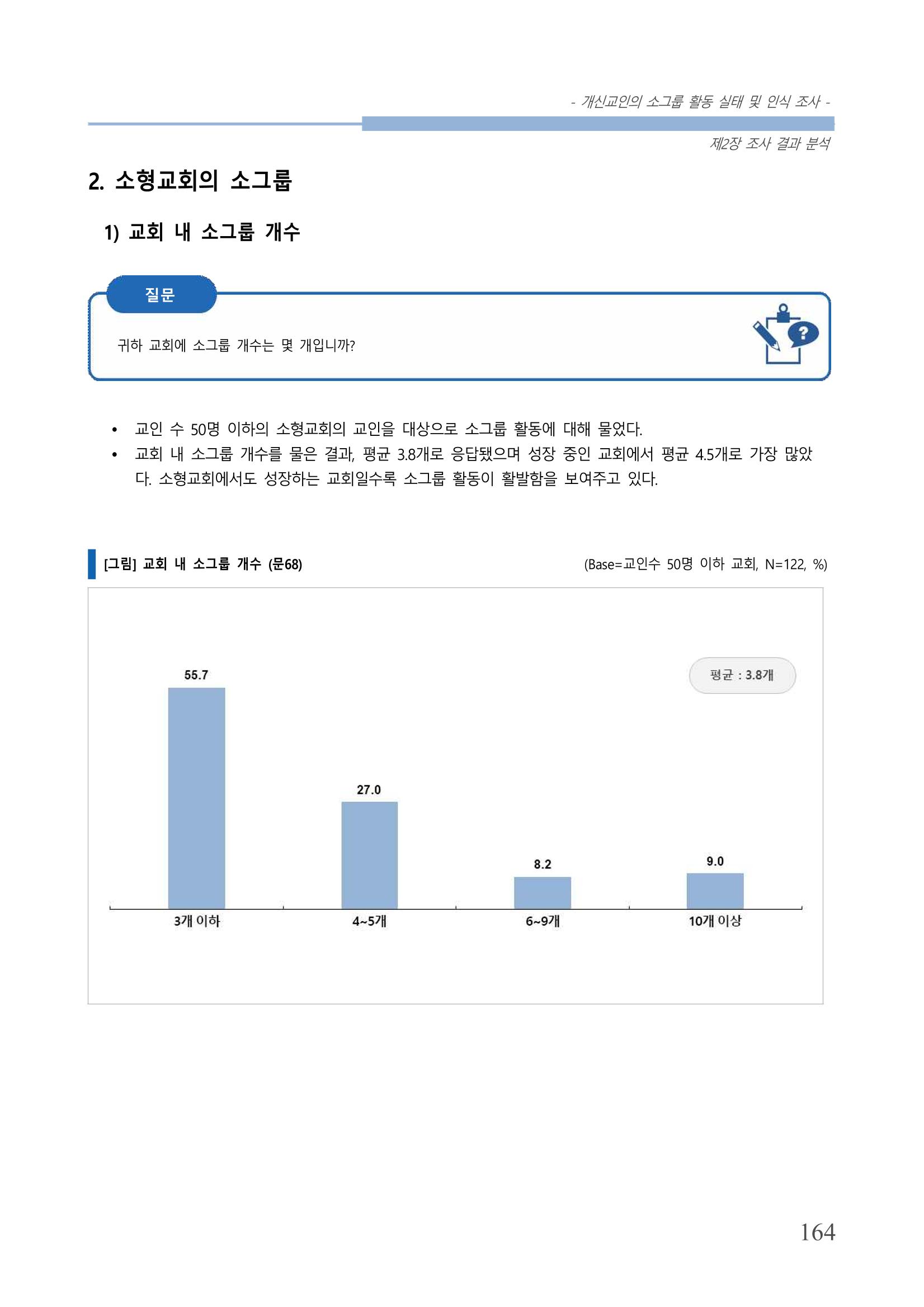 교회트랜드2024(7) 168페이지