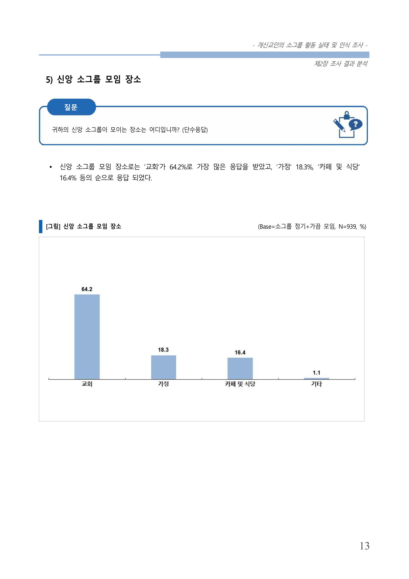교회트랜드2024(7) 17페이지