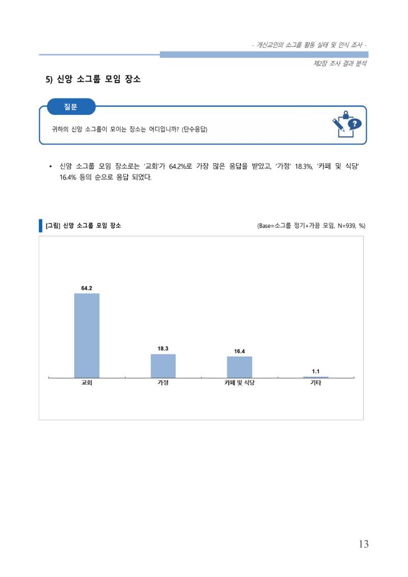 교회트랜드2024(7) 17페이지