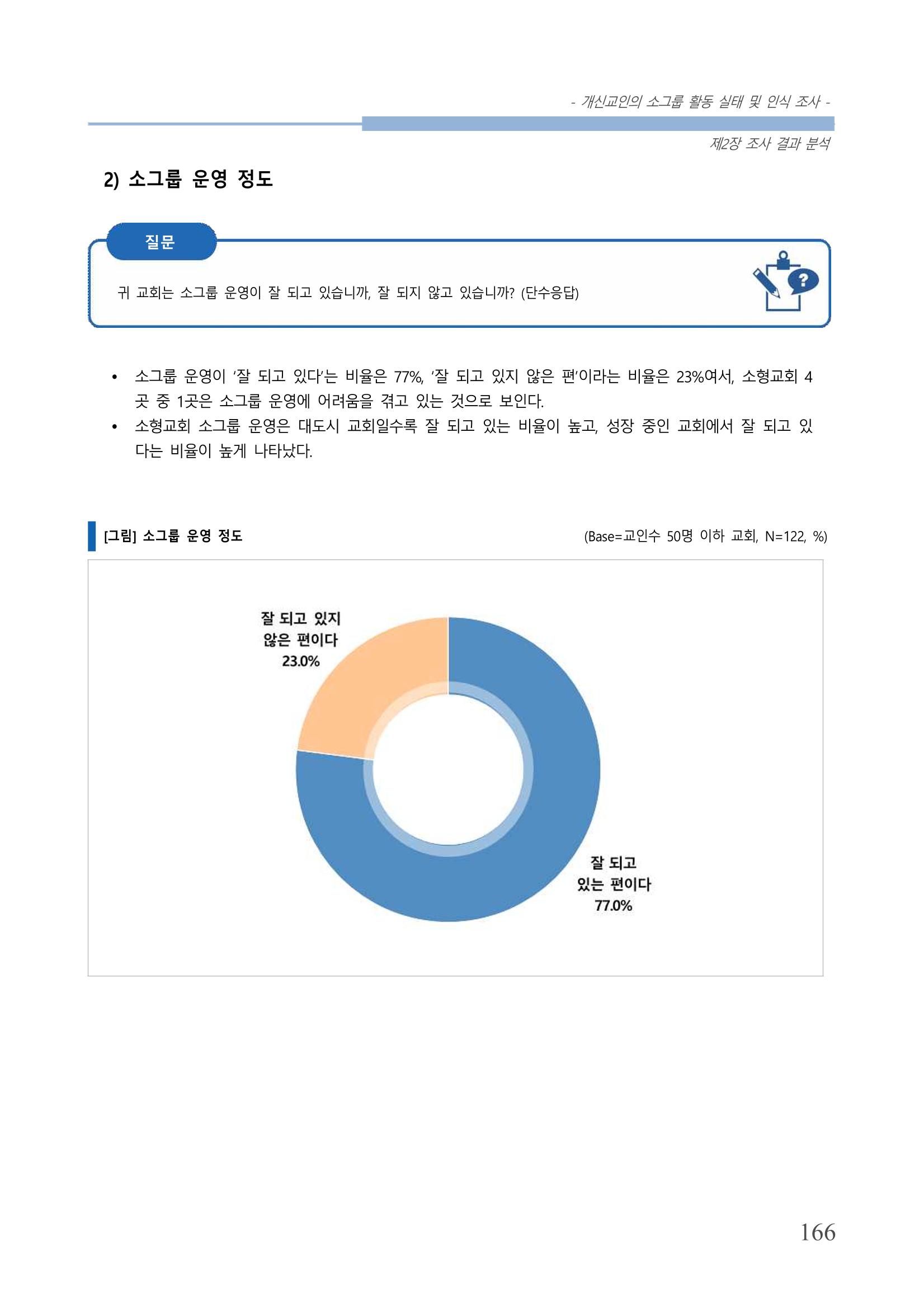 교회트랜드2024(7) 170페이지