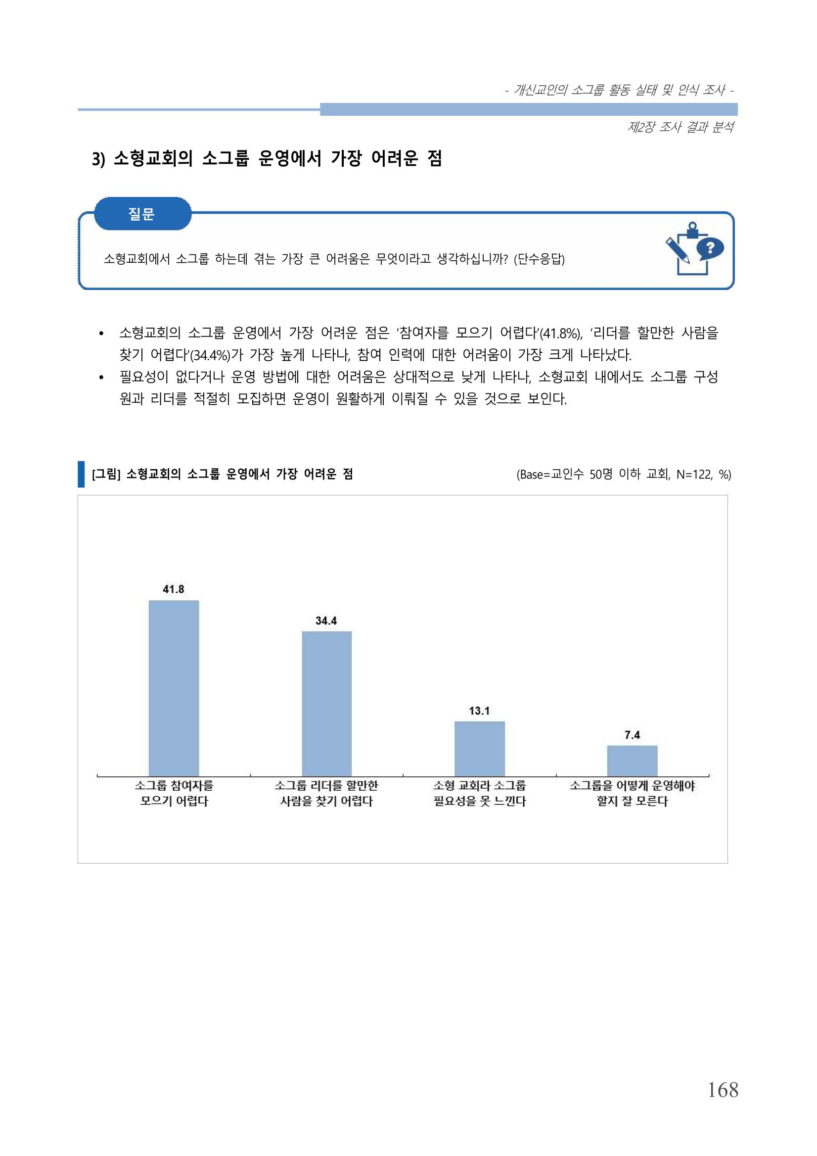 교회트랜드2024(7) 172페이지