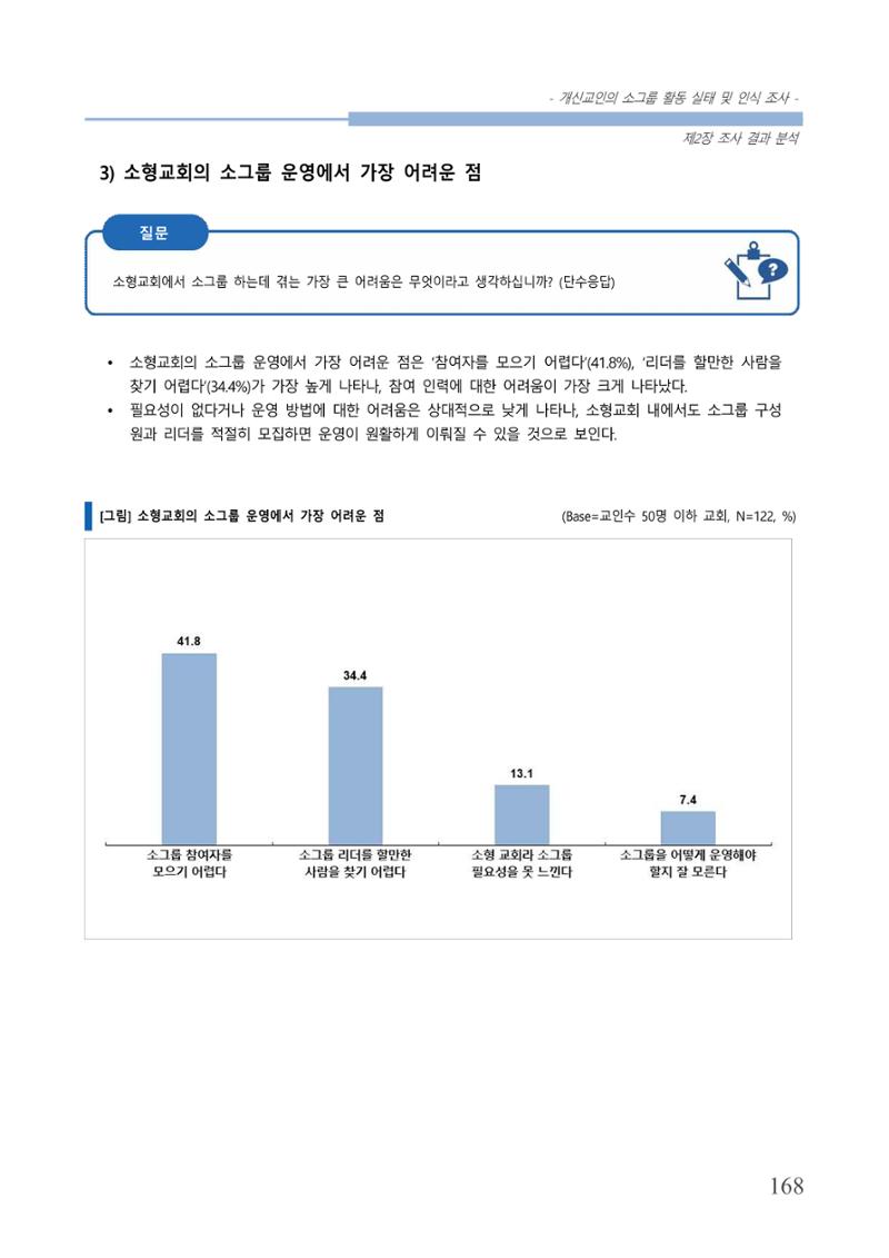교회트랜드2024(7) 172페이지