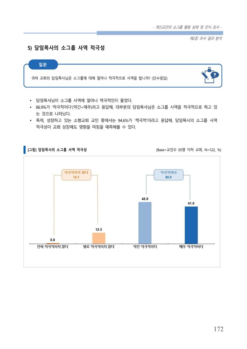 교회트랜드2024(7) 176페이지