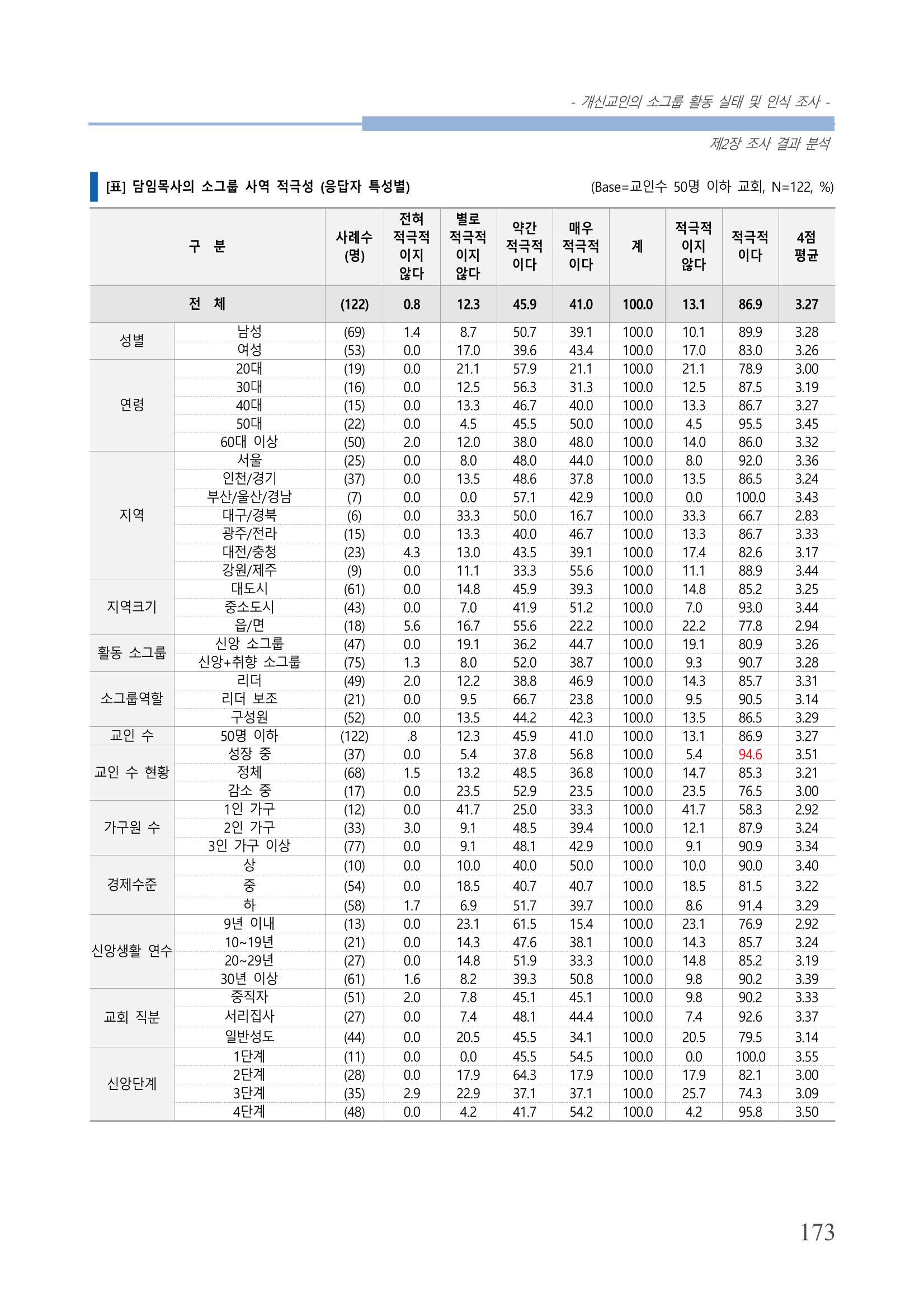 교회트랜드2024(7) 177페이지