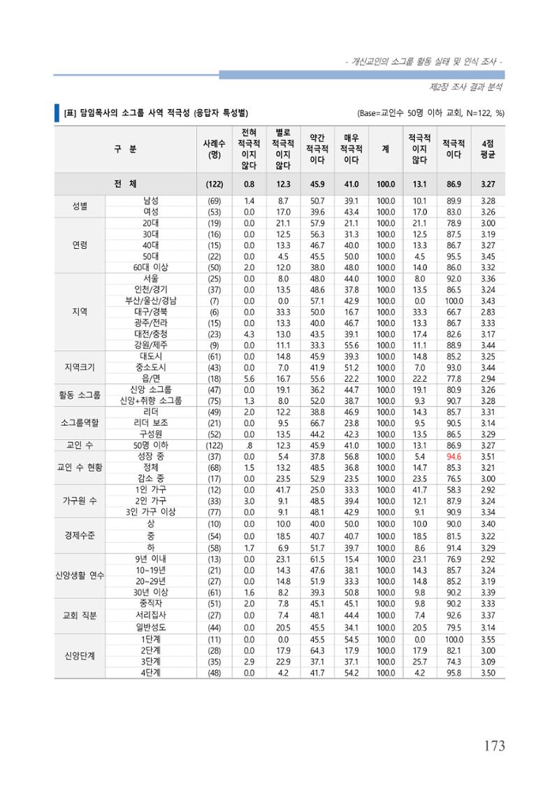 교회트랜드2024(7) 177페이지
