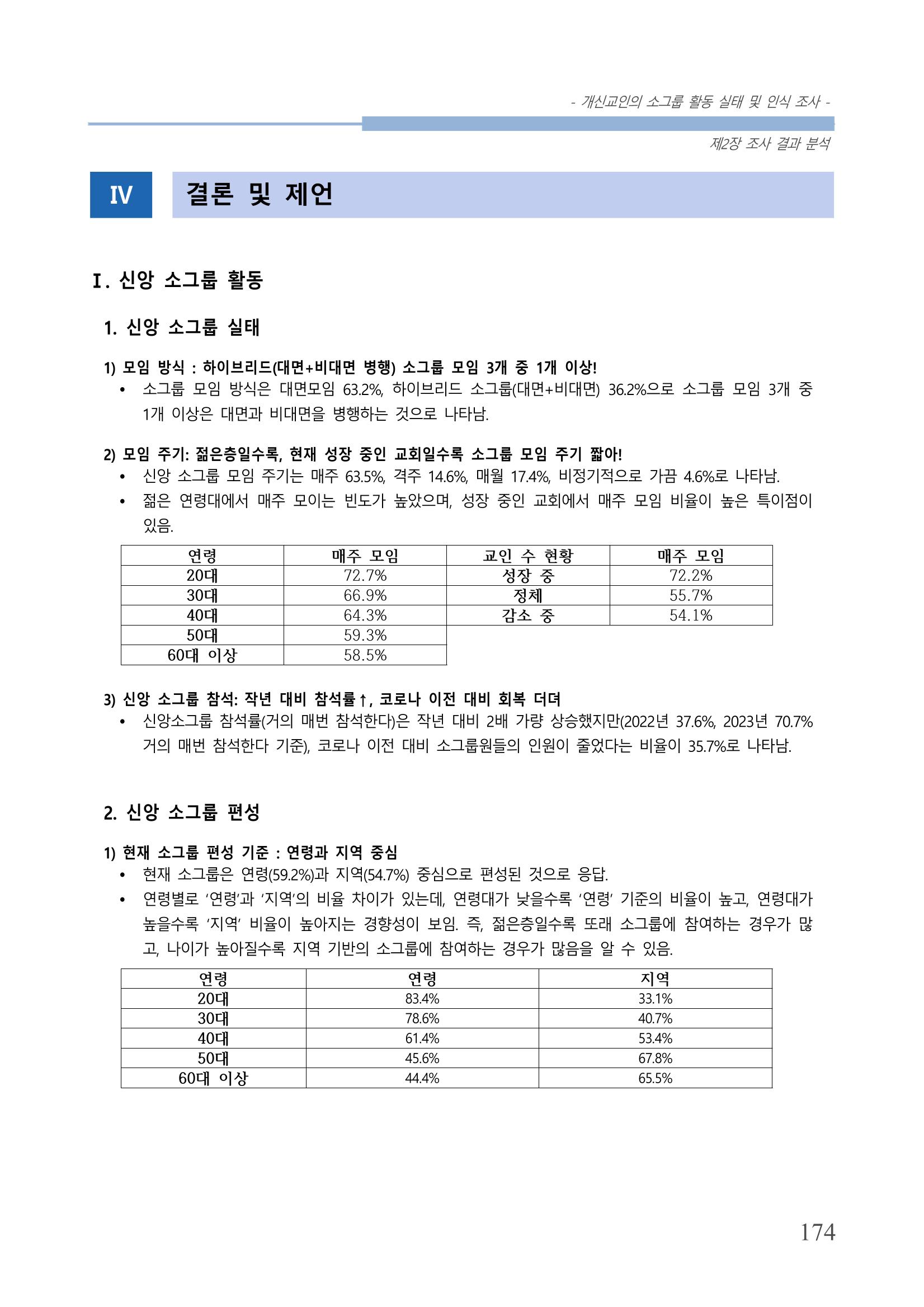 교회트랜드2024(7) 178페이지