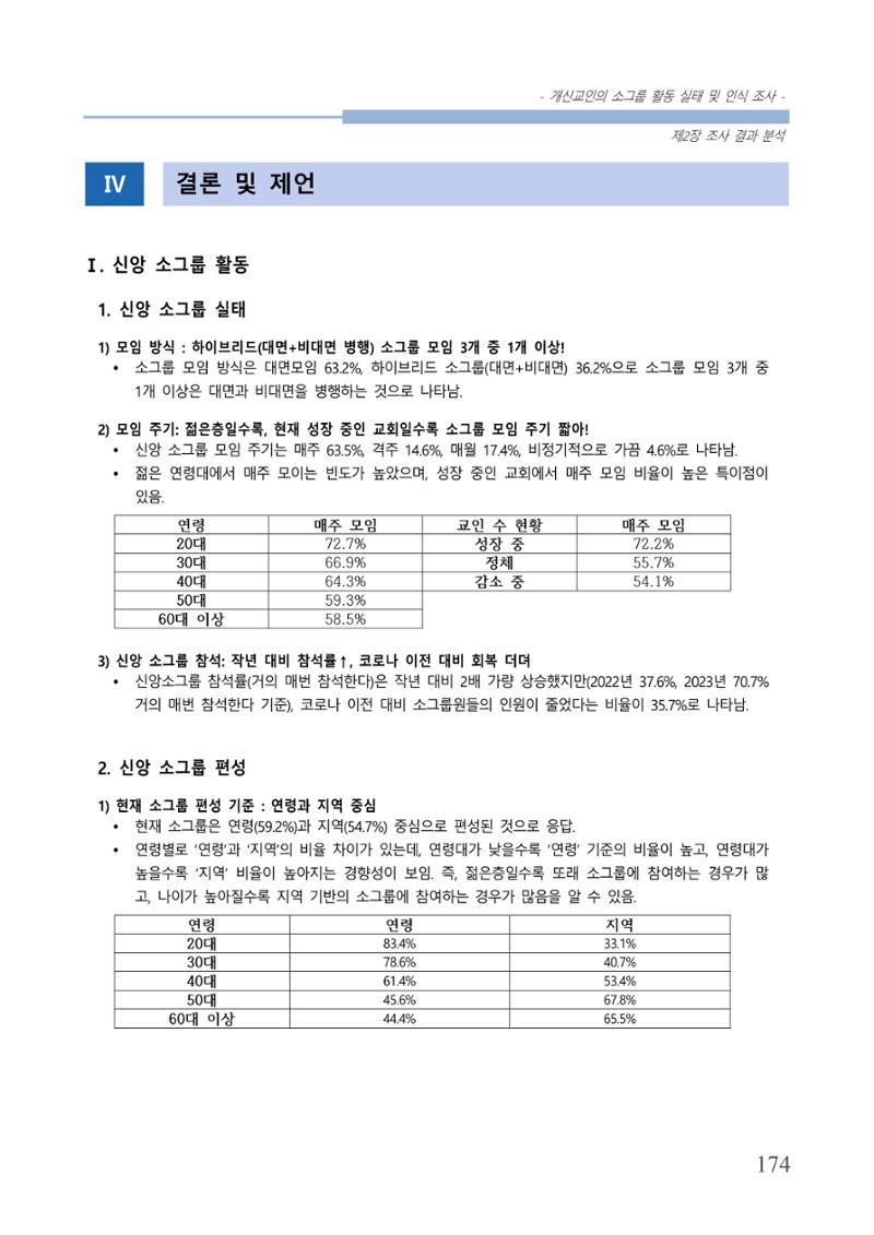 교회트랜드2024(7) 178페이지