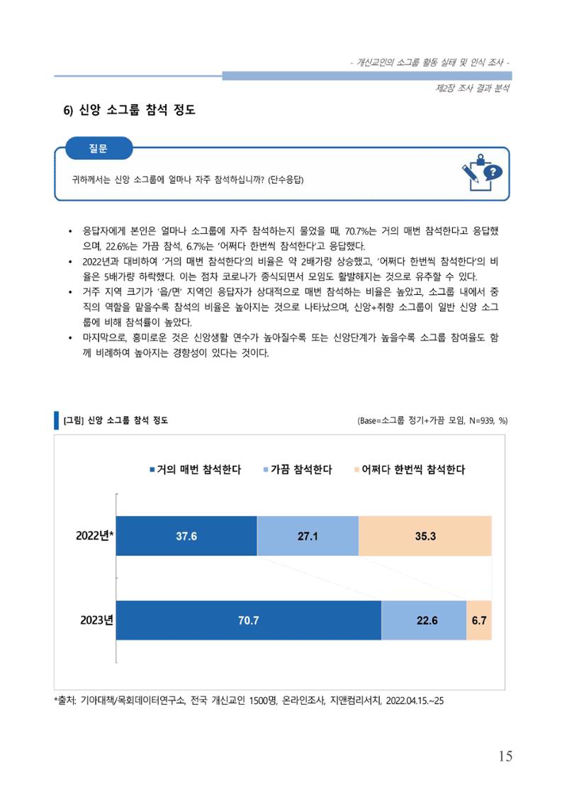 교회트랜드2024(7) 19페이지
