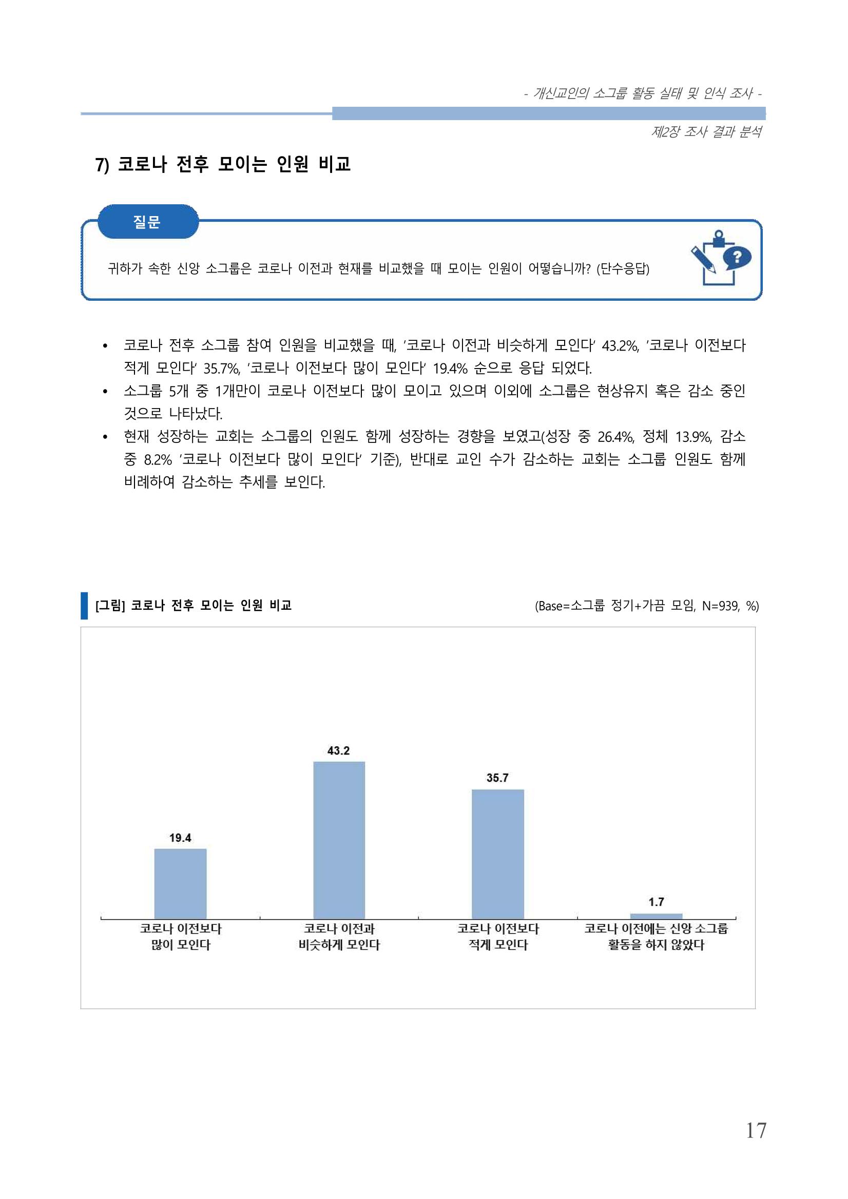 교회트랜드2024(7) 21페이지