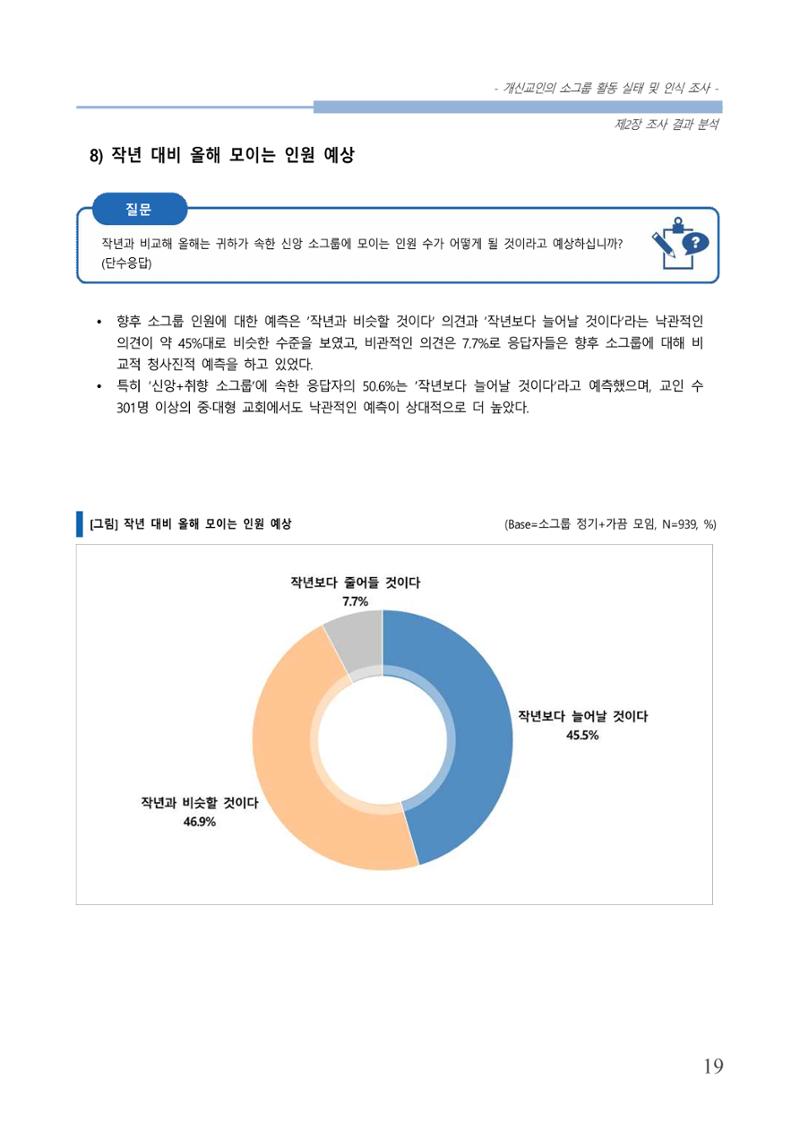 교회트랜드2024(7) 23페이지