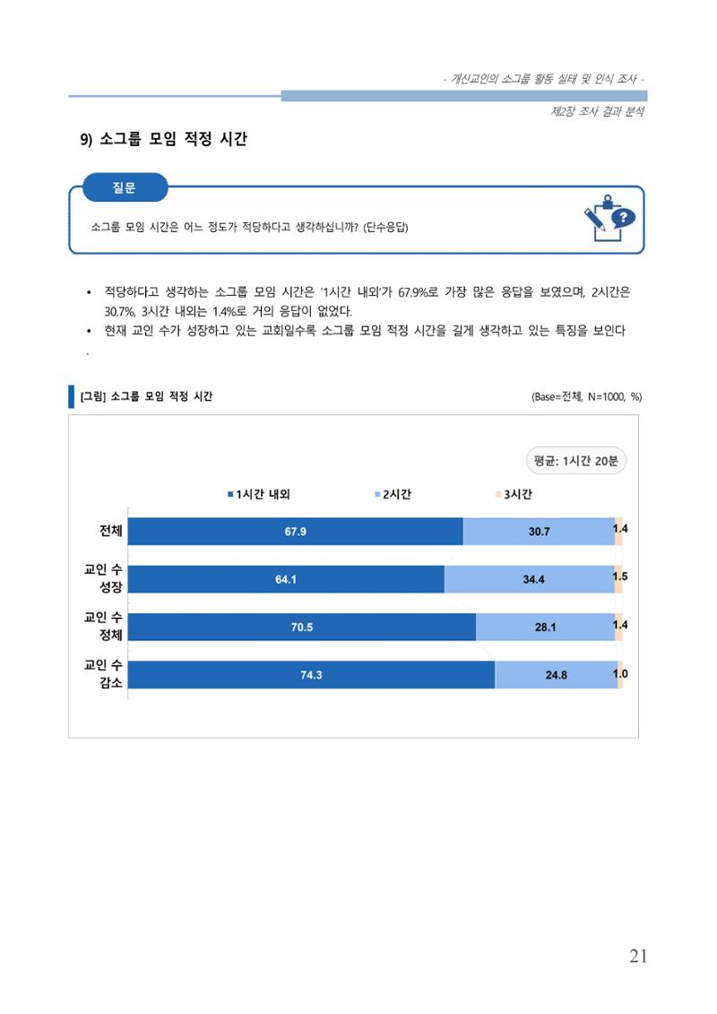 교회트랜드2024(7) 25페이지
