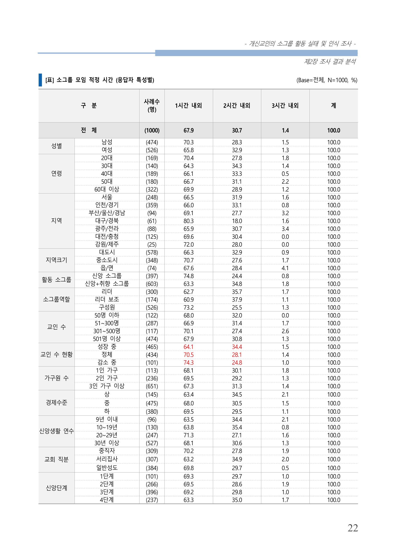 교회트랜드2024(7) 26페이지