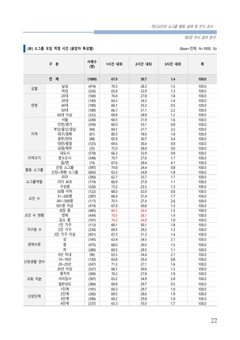 교회트랜드2024(7) 26페이지