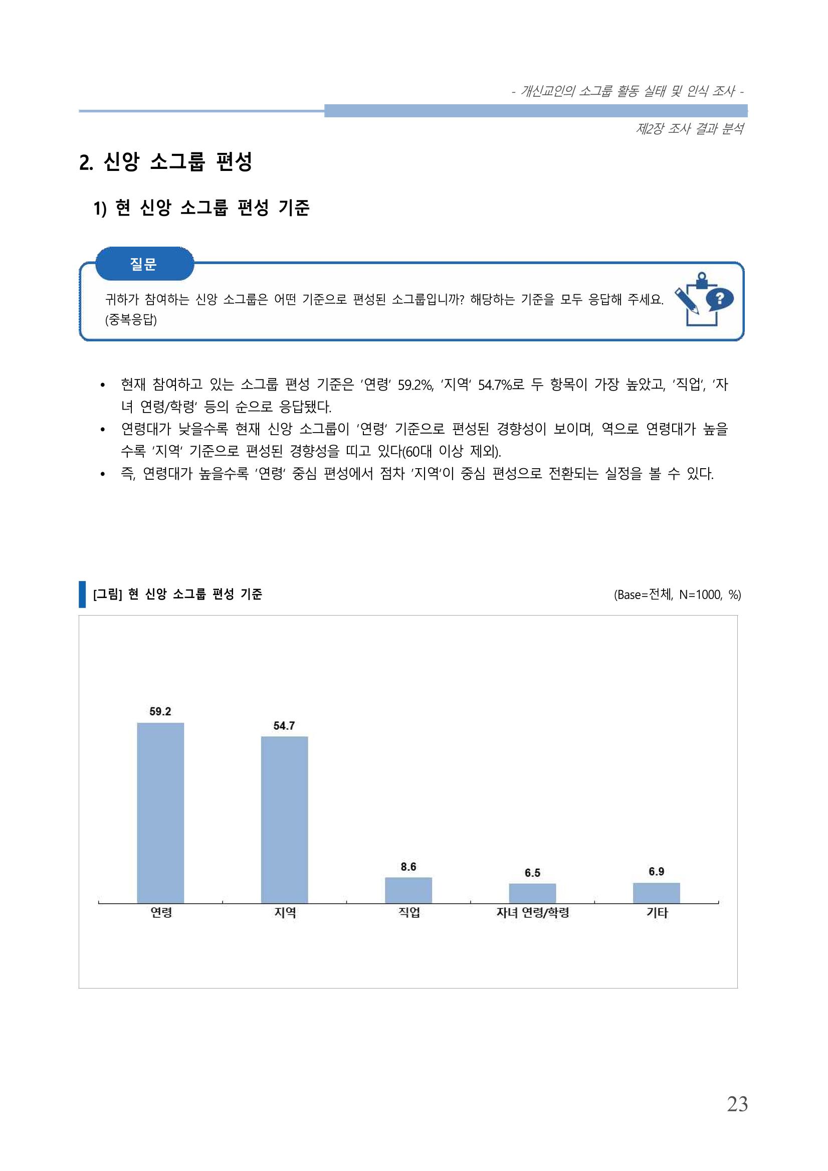 교회트랜드2024(7) 27페이지