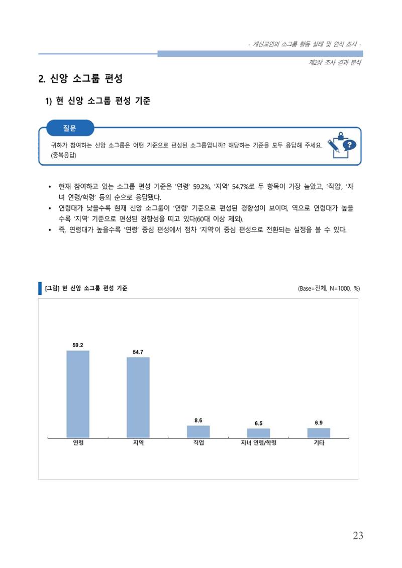 교회트랜드2024(7) 27페이지