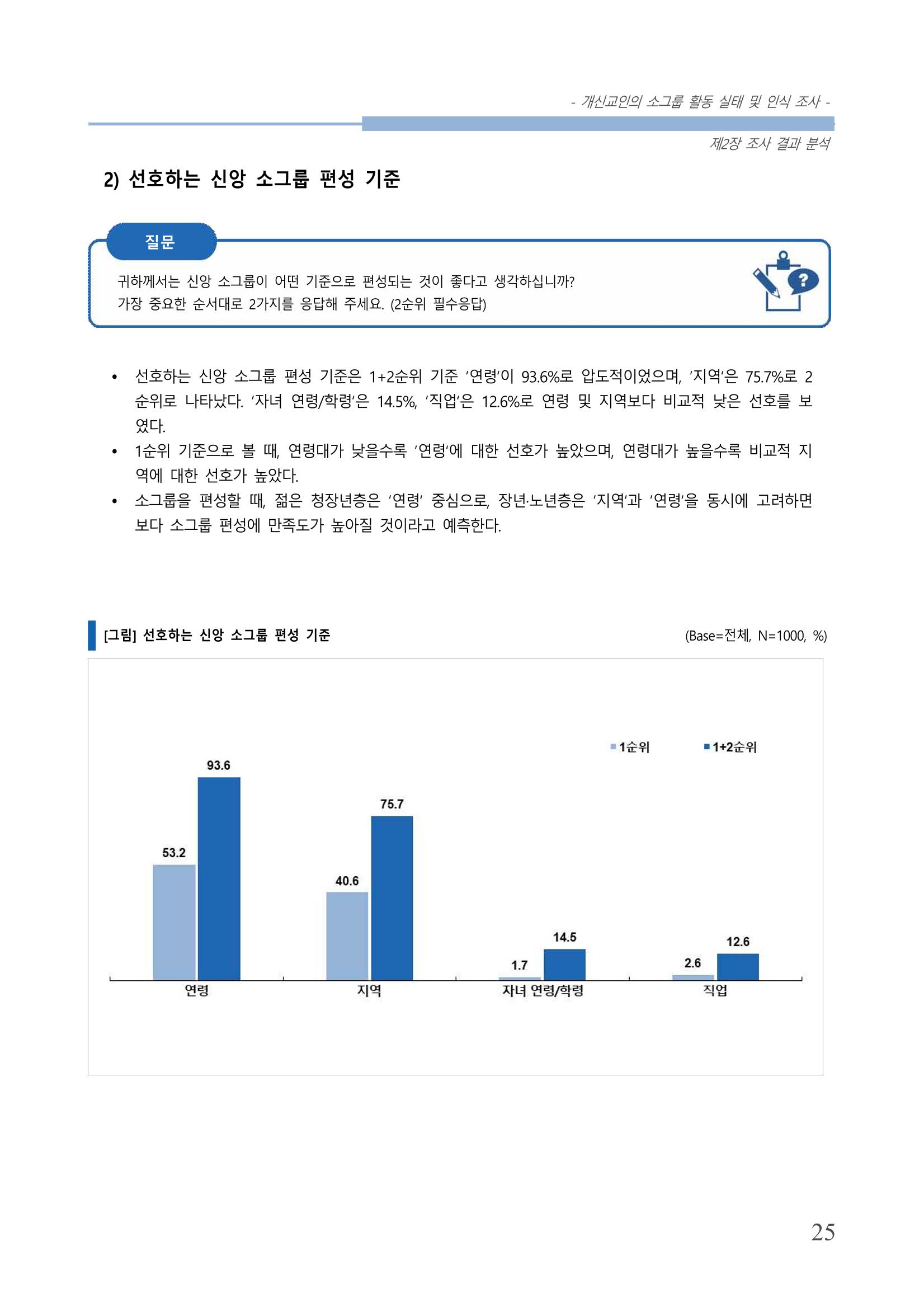 교회트랜드2024(7) 29페이지