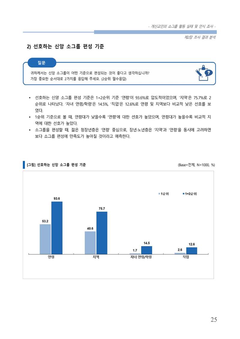 교회트랜드2024(7) 29페이지