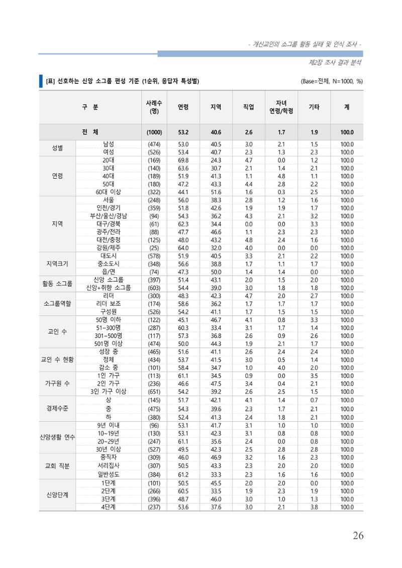 교회트랜드2024(7) 30페이지