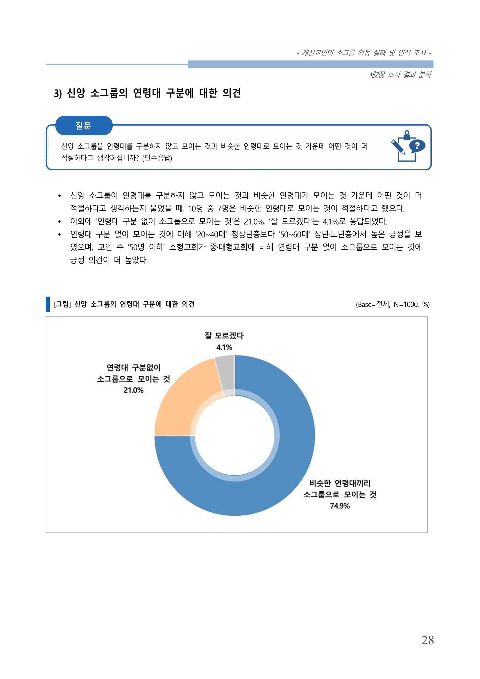 교회트랜드2024(7) 32페이지