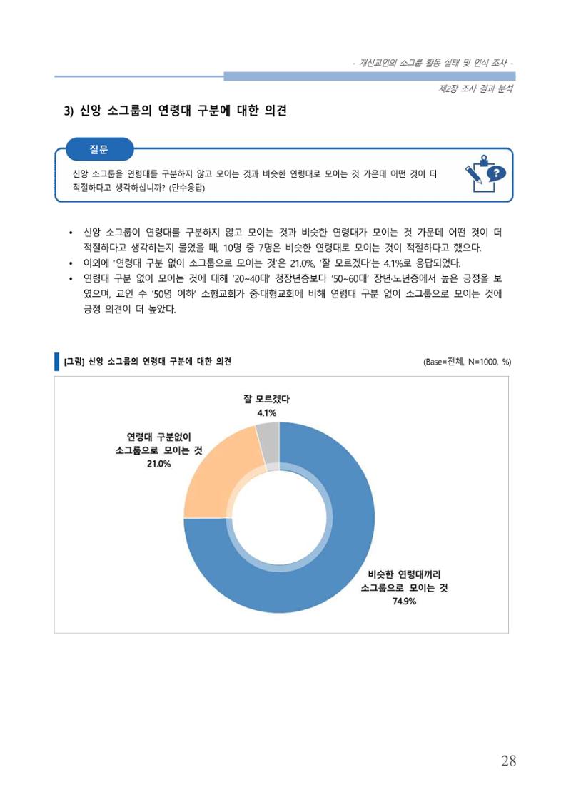 교회트랜드2024(7) 32페이지