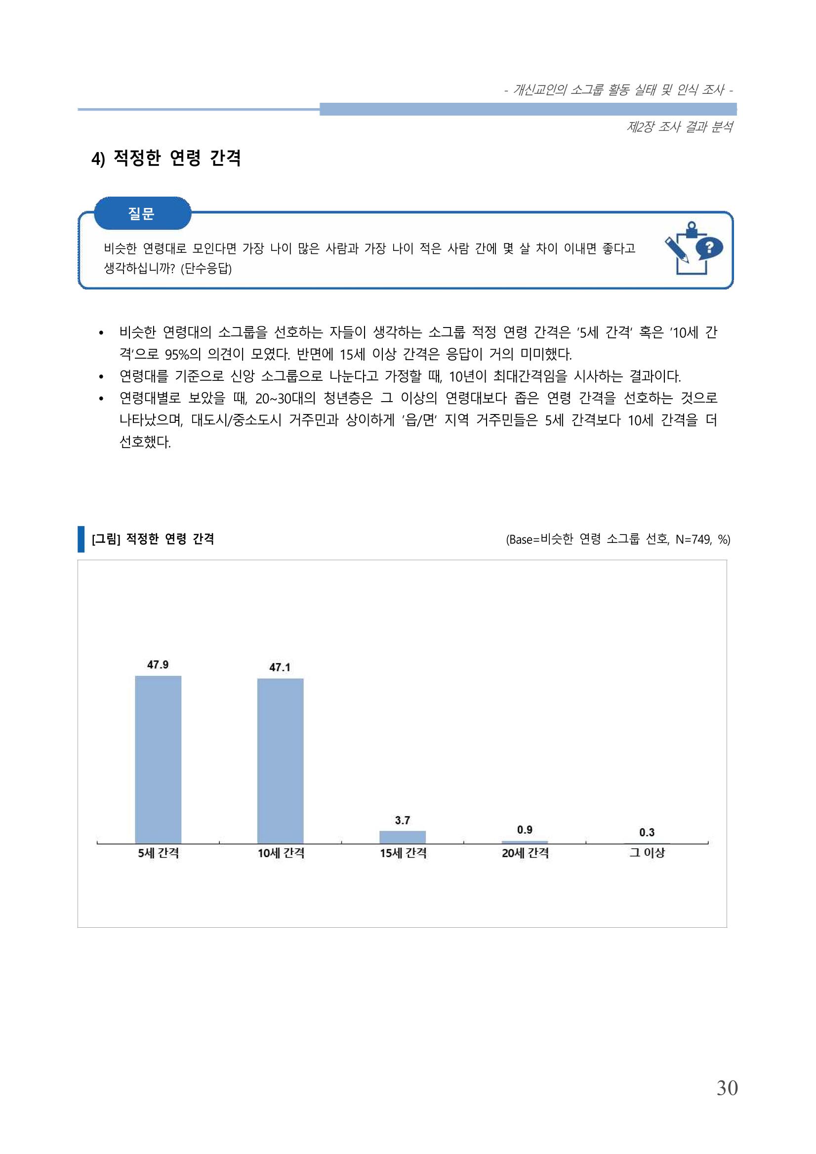 교회트랜드2024(7) 34페이지
