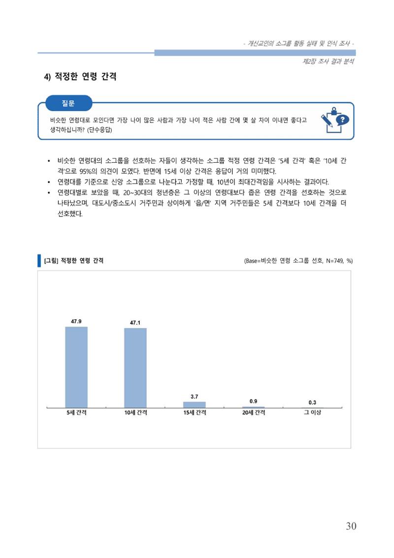 교회트랜드2024(7) 34페이지