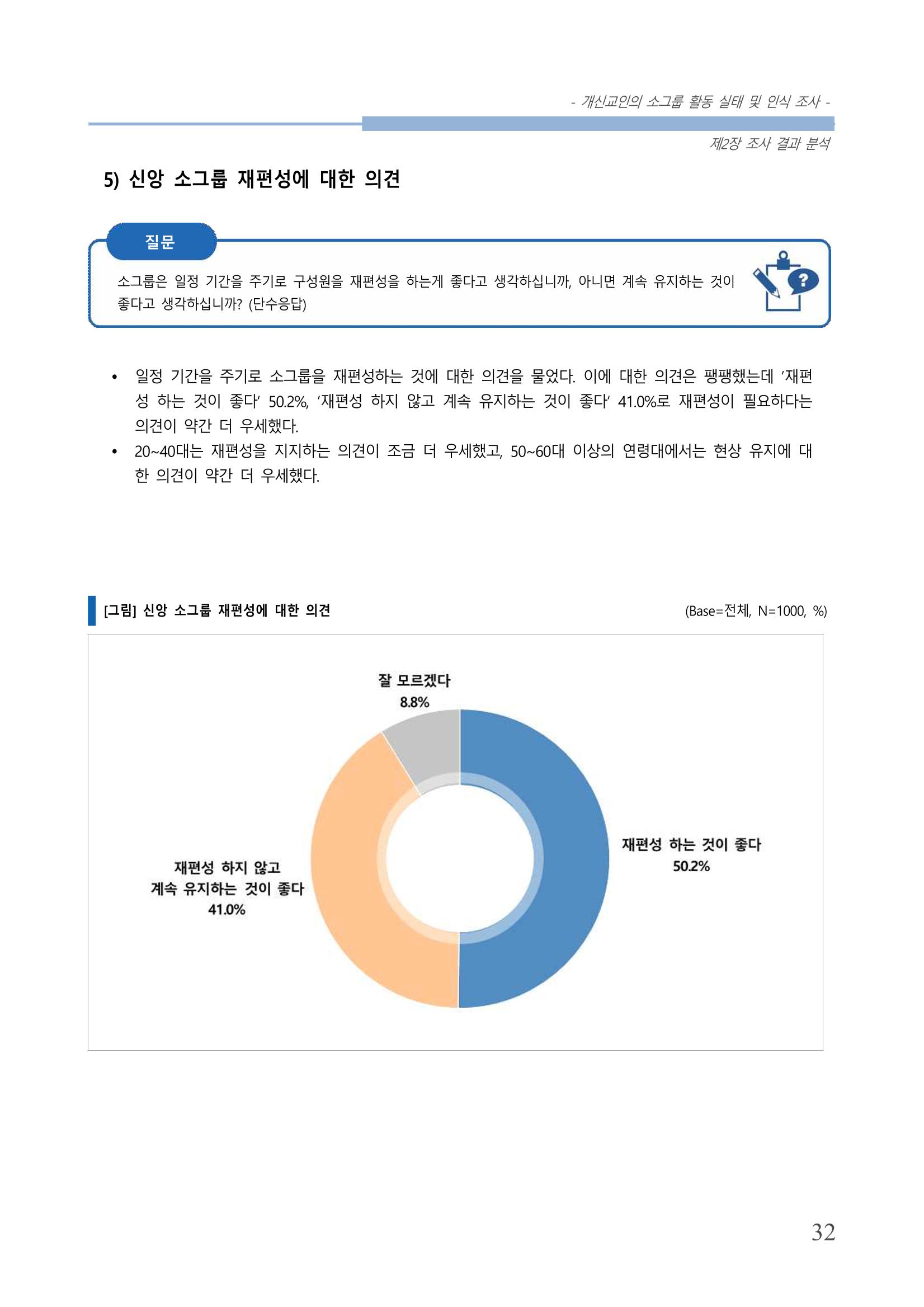 교회트랜드2024(7) 36페이지