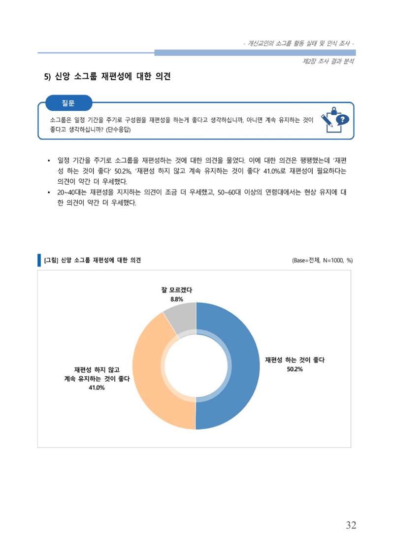 교회트랜드2024(7) 36페이지