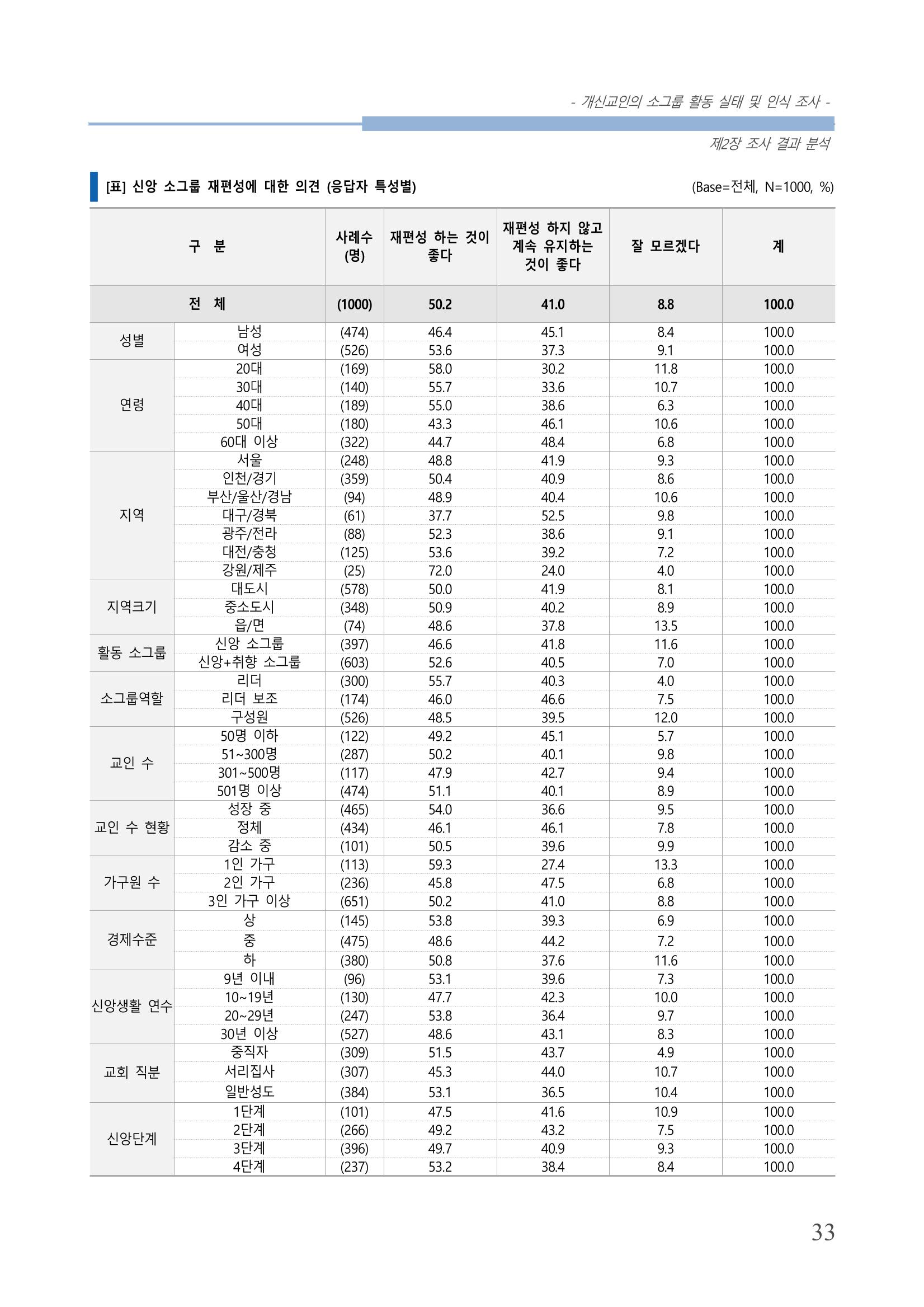 교회트랜드2024(7) 37페이지