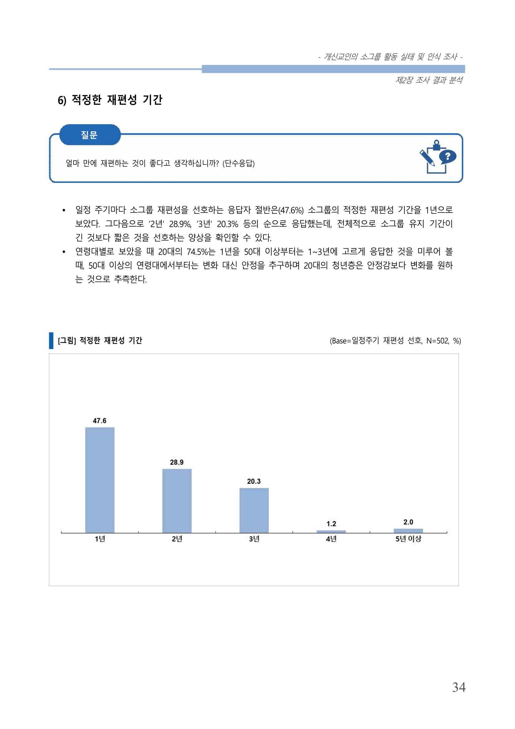 교회트랜드2024(7) 38페이지