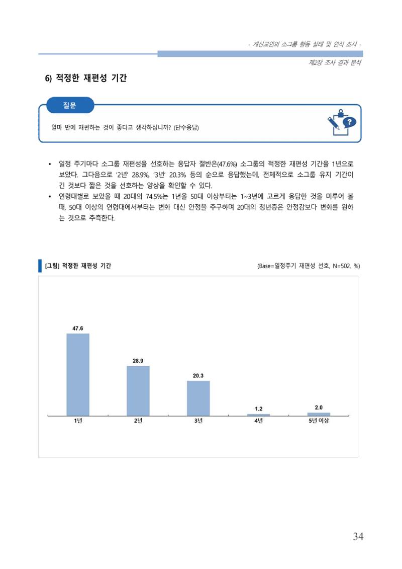 교회트랜드2024(7) 38페이지