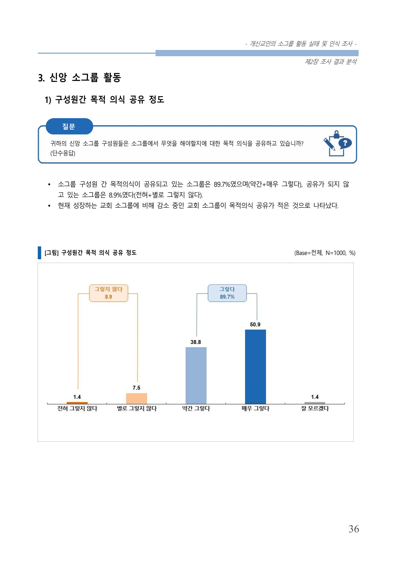 교회트랜드2024(7) 40페이지