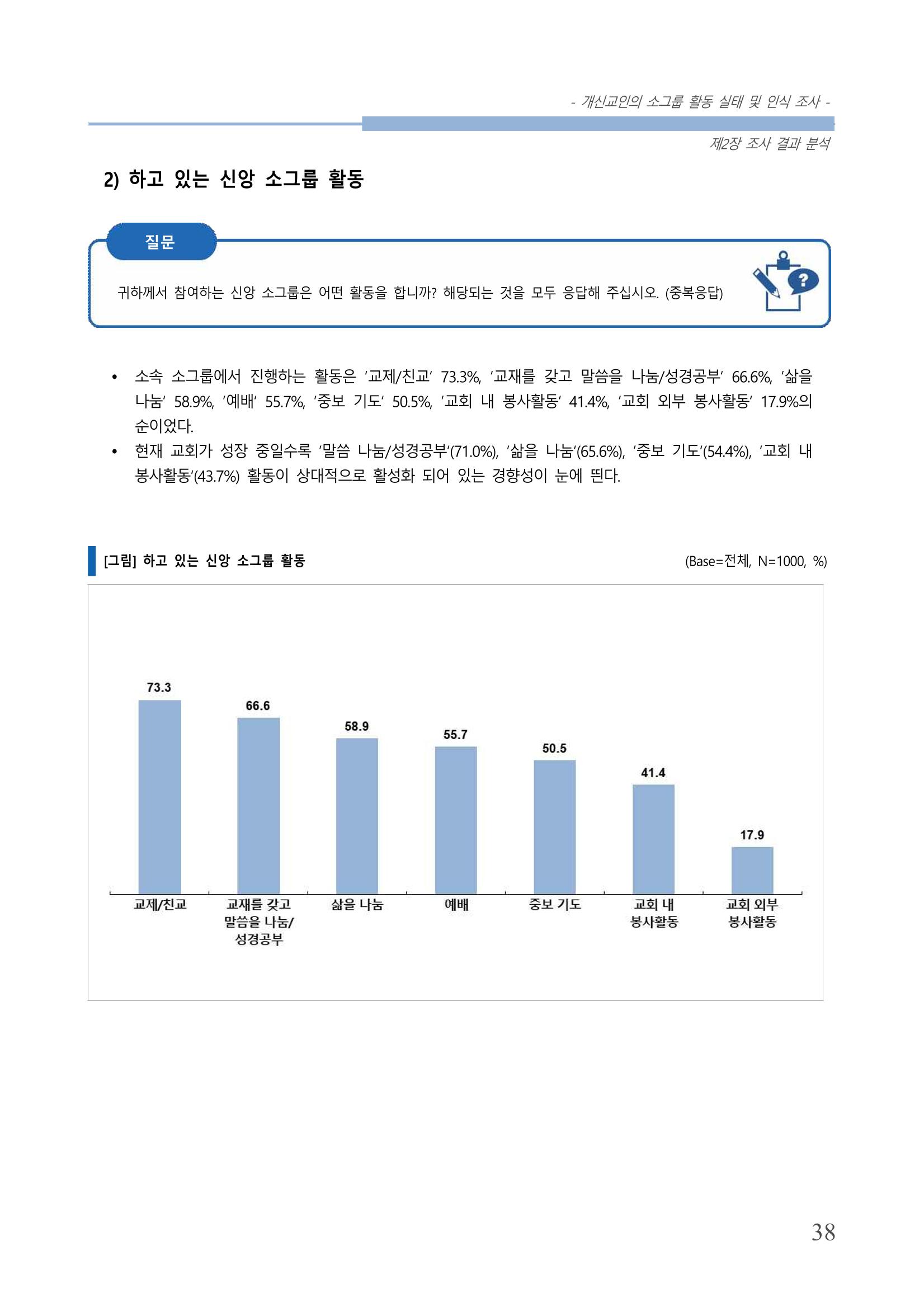 교회트랜드2024(7) 42페이지