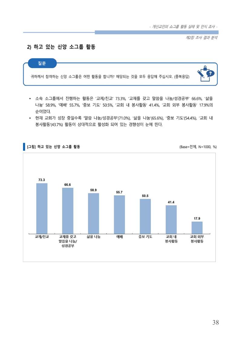 교회트랜드2024(7) 42페이지