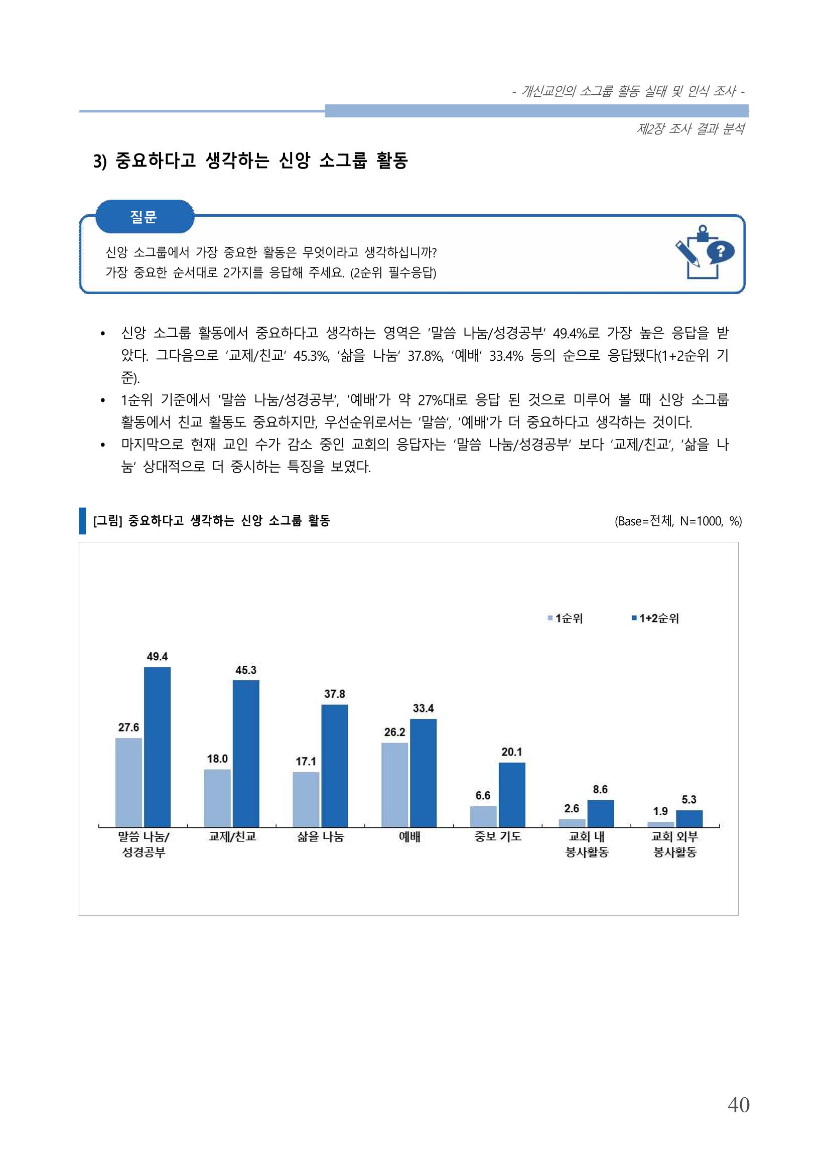 교회트랜드2024(7) 44페이지