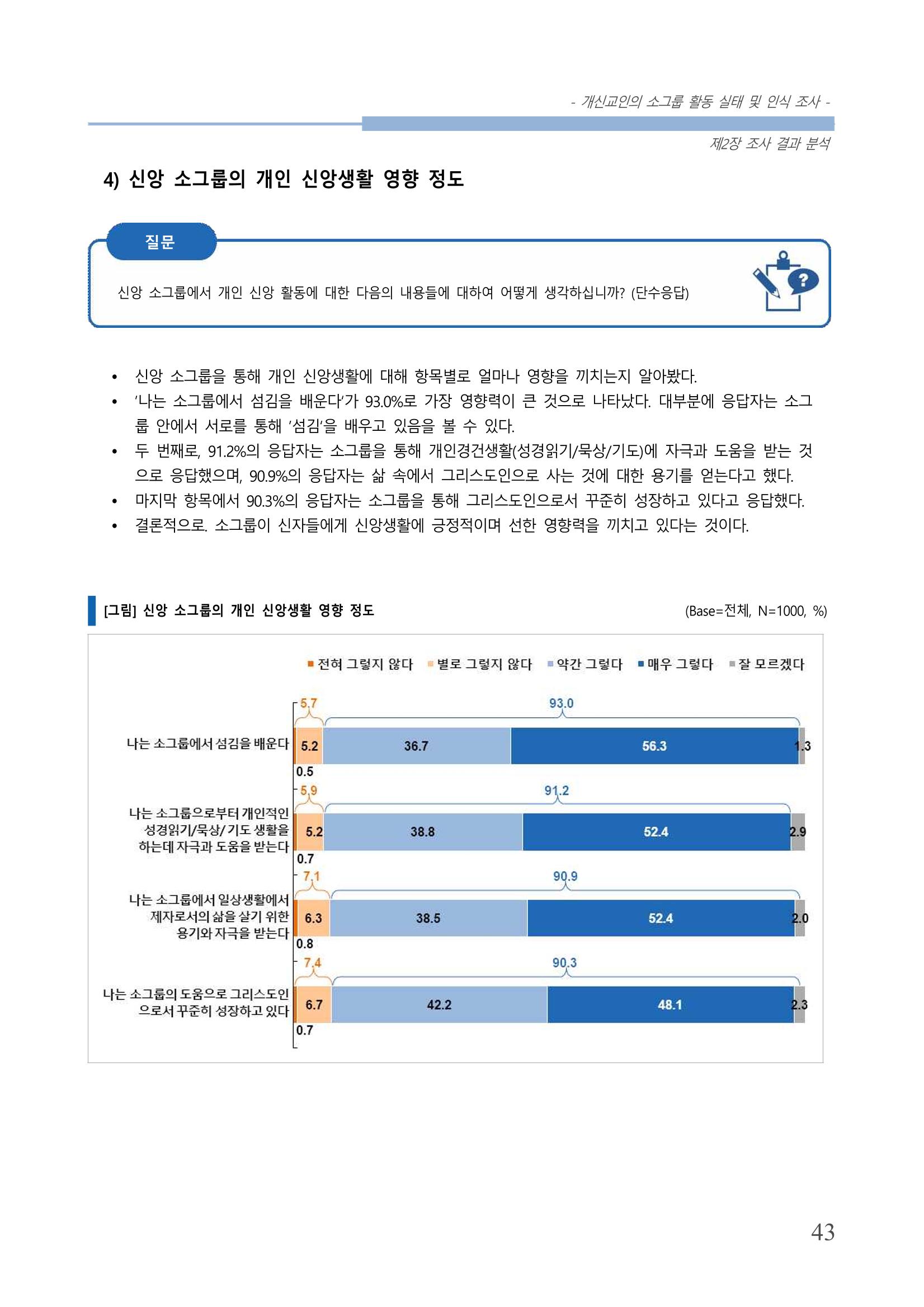 교회트랜드2024(7) 47페이지