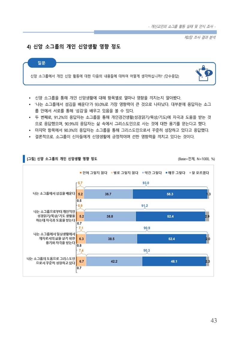 교회트랜드2024(7) 47페이지