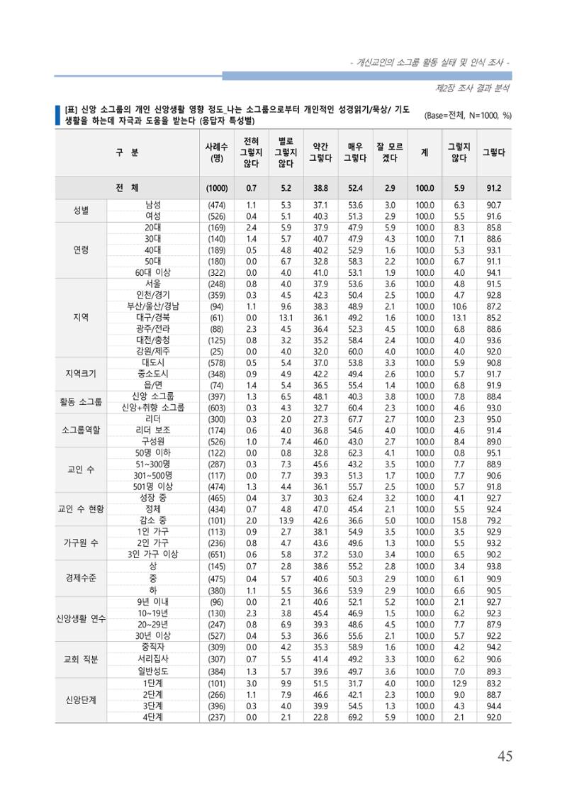 교회트랜드2024(7) 49페이지