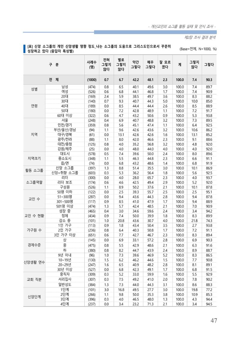 교회트랜드2024(7) 51페이지