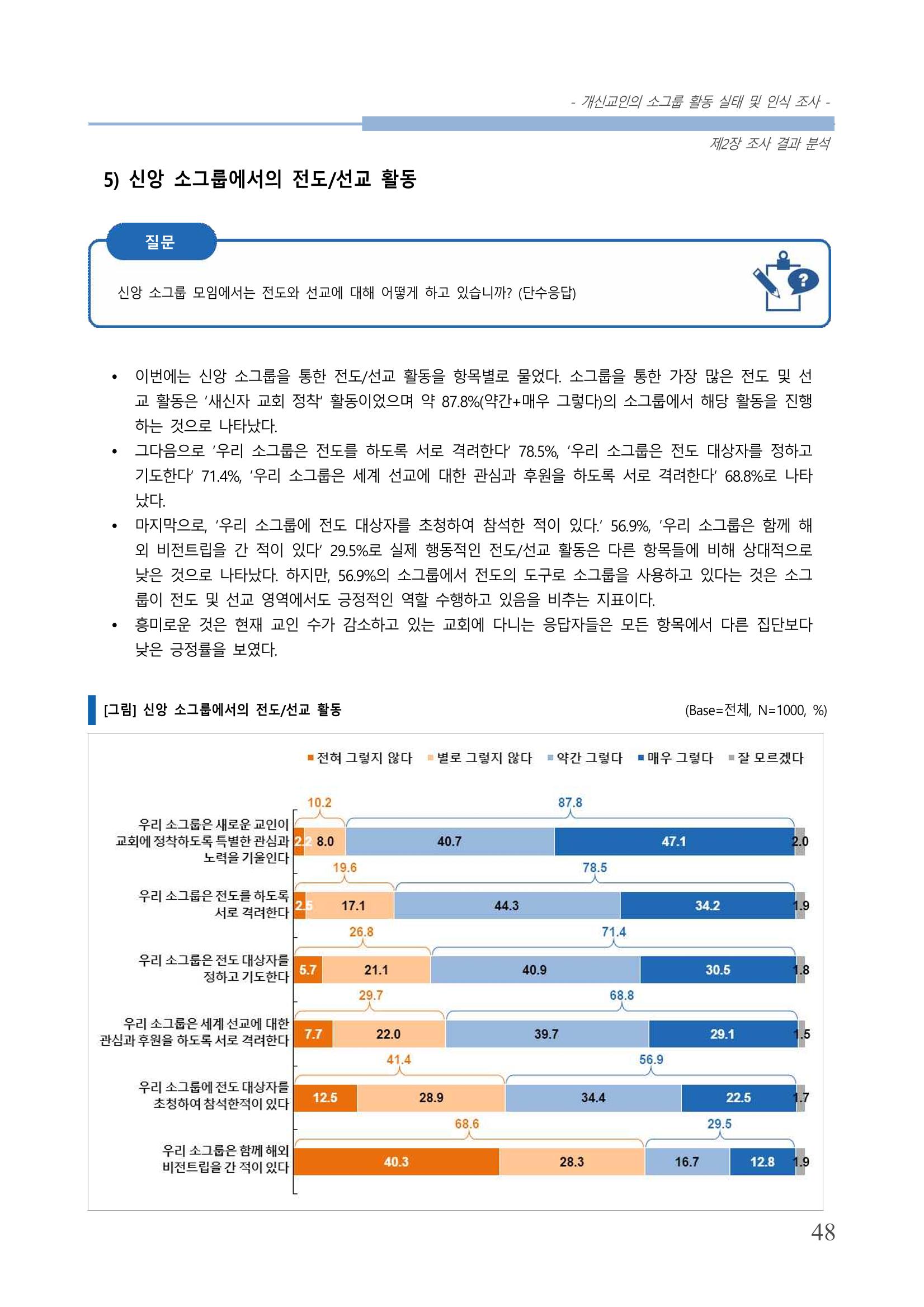교회트랜드2024(7) 52페이지