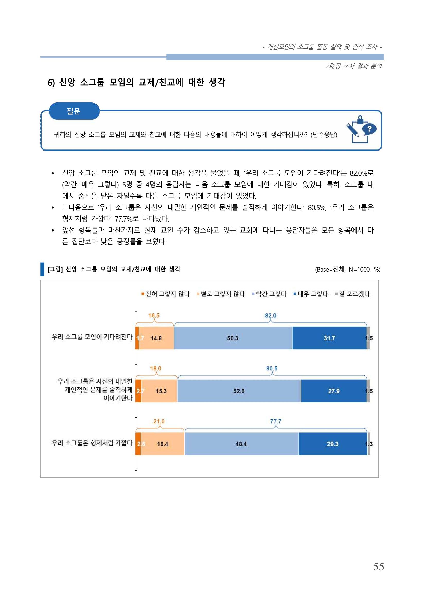 교회트랜드2024(7) 59페이지