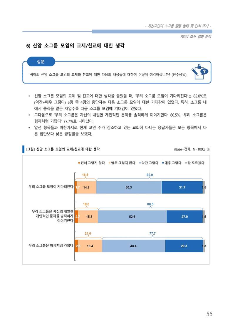 교회트랜드2024(7) 59페이지