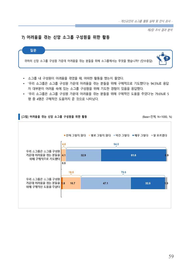 교회트랜드2024(7) 63페이지