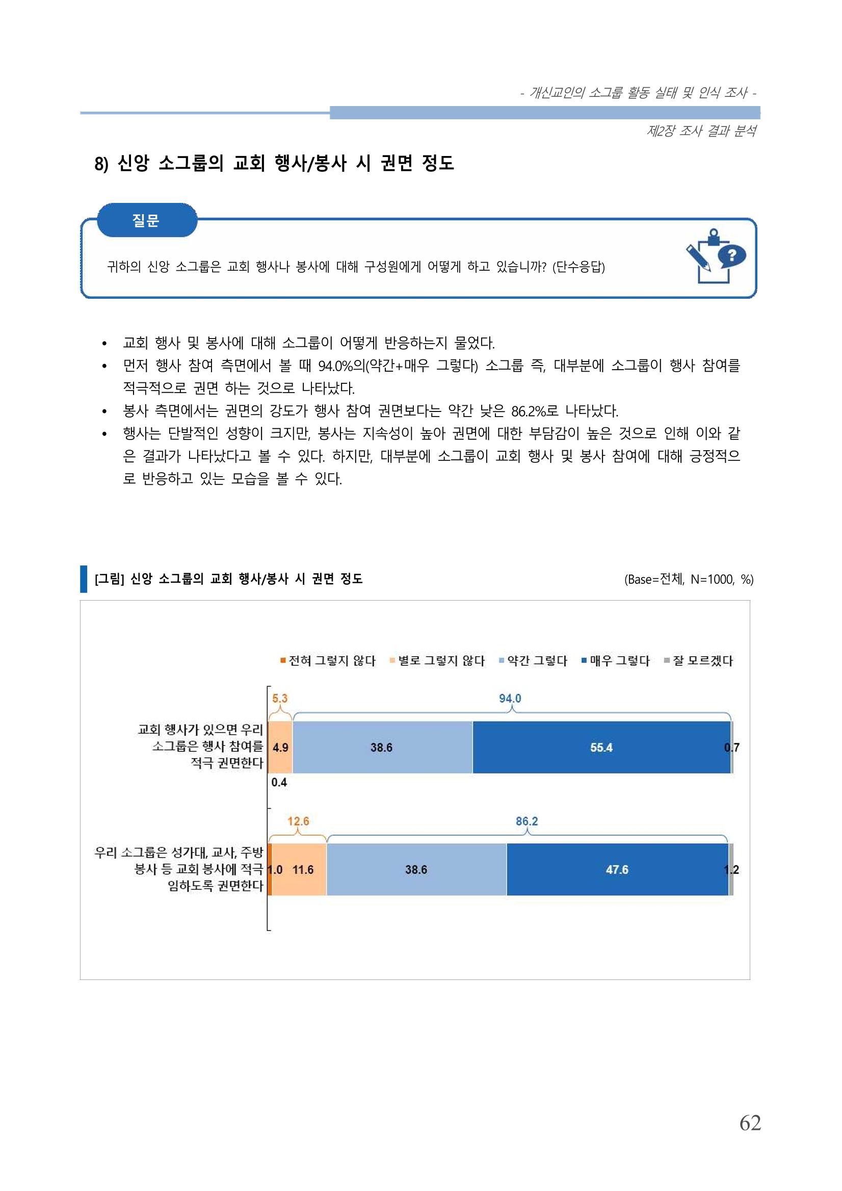교회트랜드2024(7) 66페이지