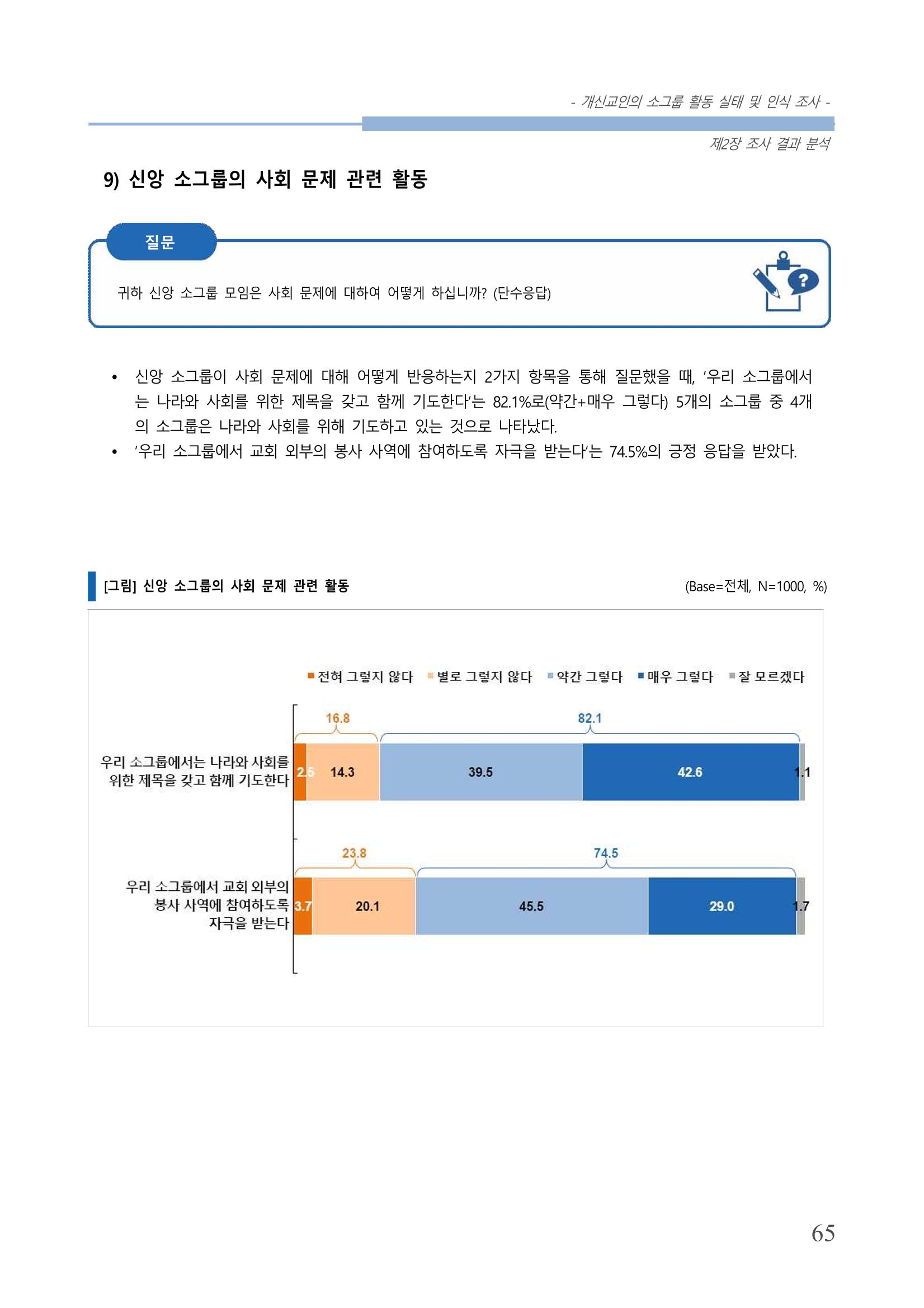 교회트랜드2024(7) 69페이지