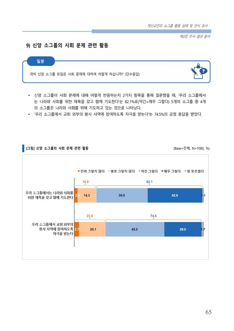 교회트랜드2024(7) 69페이지