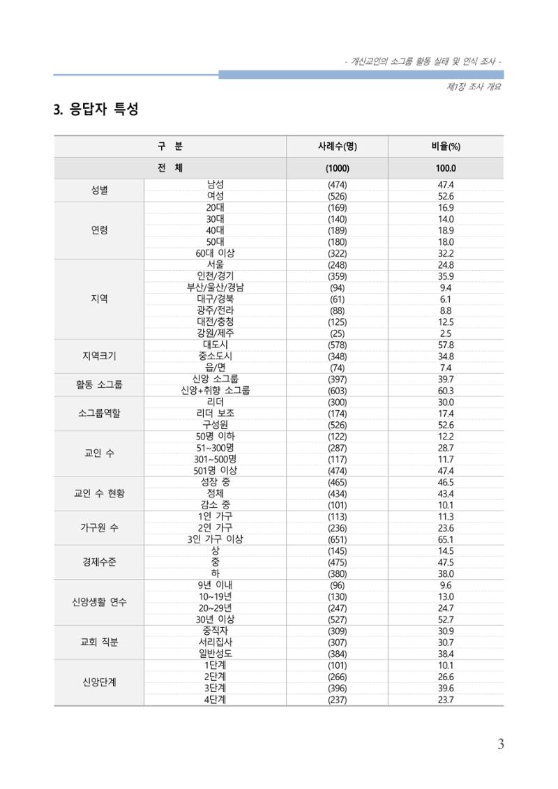 교회트랜드2024(7) 7페이지