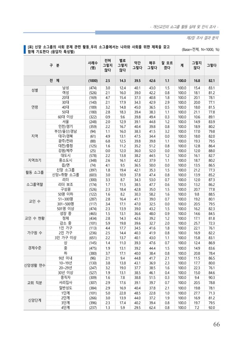 교회트랜드2024(7) 70페이지